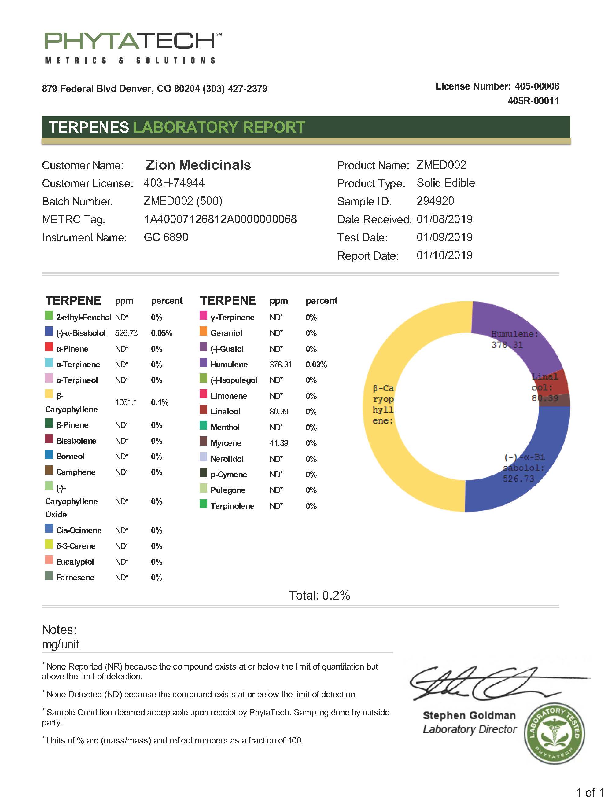 {"loading" => "lazy", "class" => "image-fit", "sizes" => "(min-width: 1440px) 670px,\n (min-width: 750px) calc((100vw - 10rem) / 2), calc((100vw - 3rem) / 2)\n", "widths" => "165, 360, 535, 750, 1100, 1500", "is" => "lazy-image"}